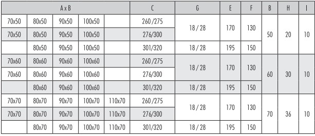 Échelle de la taille du trou table de plafond