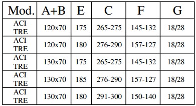 Tableau échelle escamotable Mesures à l'échelle de la table avec rétractable